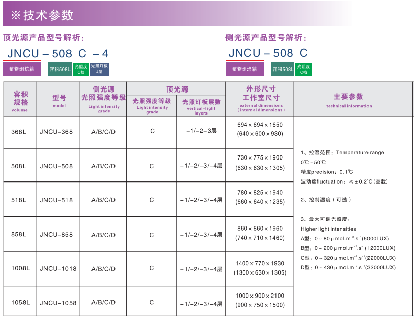 寧波江南儀器廠_人工氣候培養箱,光照培養箱,植物生長培養類箱體