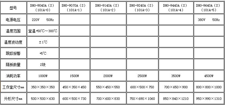 寧波江南儀器廠_人工氣候培養箱,光照培養箱,植物生長培養類箱體 寧波江南儀器廠_人工氣候培養箱,光照培養箱,植物生長培養類箱體