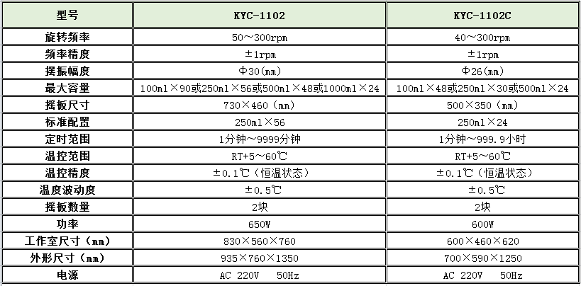 寧波江南儀器廠_人工氣候培養箱,光照培養箱,植物生長培養類箱體