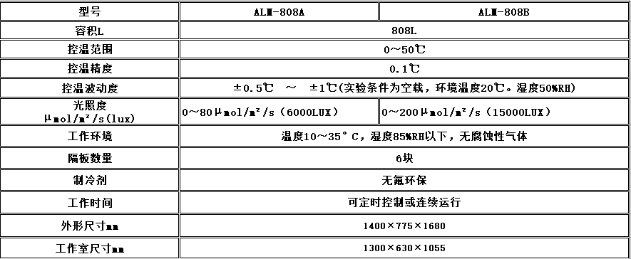 寧波江南儀器廠_人工氣候培養箱,光照培養箱,植物生長培養類箱體 寧波江南儀器廠_人工氣候培養箱,光照培養箱,植物生長培養類箱體