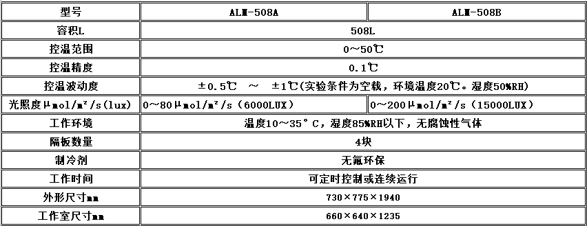 寧波江南儀器廠_人工氣候培養箱,光照培養箱,植物生長培養類箱體 寧波江南儀器廠_人工氣候培養箱,光照培養箱,植物生長培養類箱體