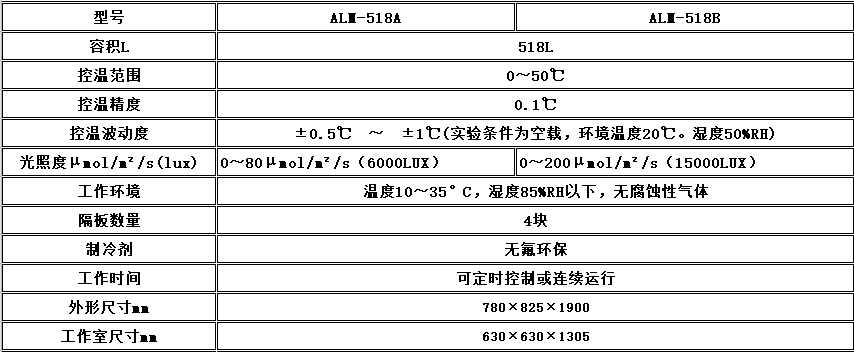 寧波江南儀器廠_人工氣候培養箱,光照培養箱,植物生長培養類箱體 寧波江南儀器廠_人工氣候培養箱,光照培養箱,植物生長培養類箱體