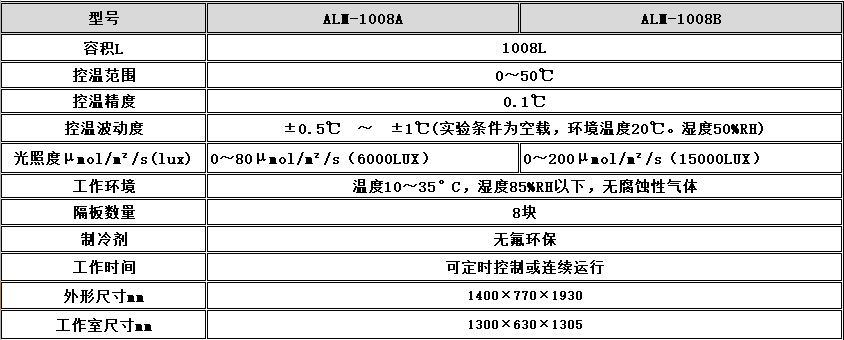 寧波江南儀器廠_人工氣候培養箱,光照培養箱,植物生長培養類箱體 寧波江南儀器廠_人工氣候培養箱,光照培養箱,植物生長培養類箱體