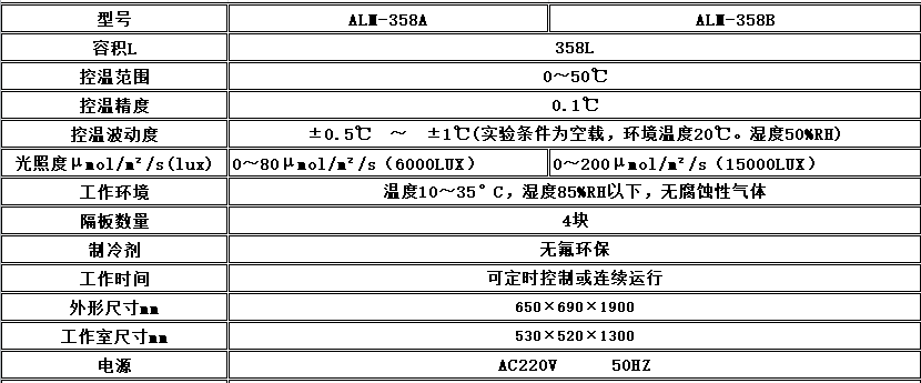 寧波江南儀器廠_人工氣候培養箱,光照培養箱,植物生長培養類箱體 寧波江南儀器廠_人工氣候培養箱,光照培養箱,植物生長培養類箱體