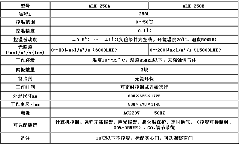 寧波江南儀器廠_人工氣候培養箱,光照培養箱,植物生長培養類箱體 寧波江南儀器廠_人工氣候培養箱,光照培養箱,植物生長培養類箱體